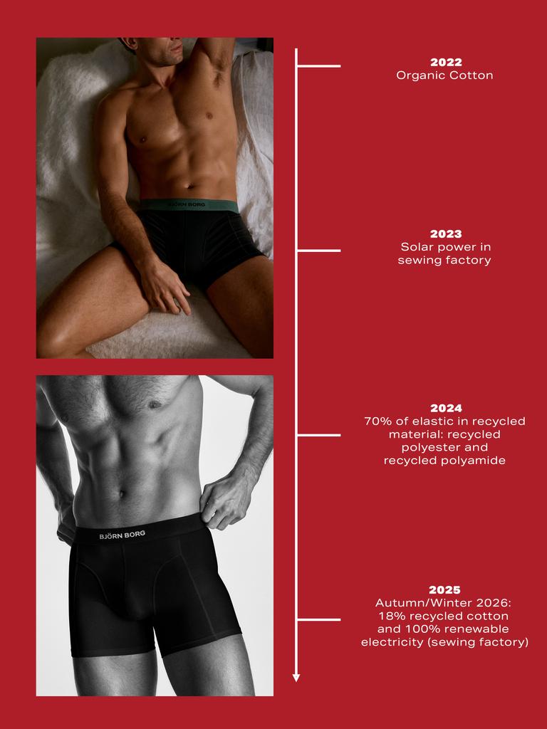 Sustainability journey timeline image for Organic Cotton Stretch Boxers